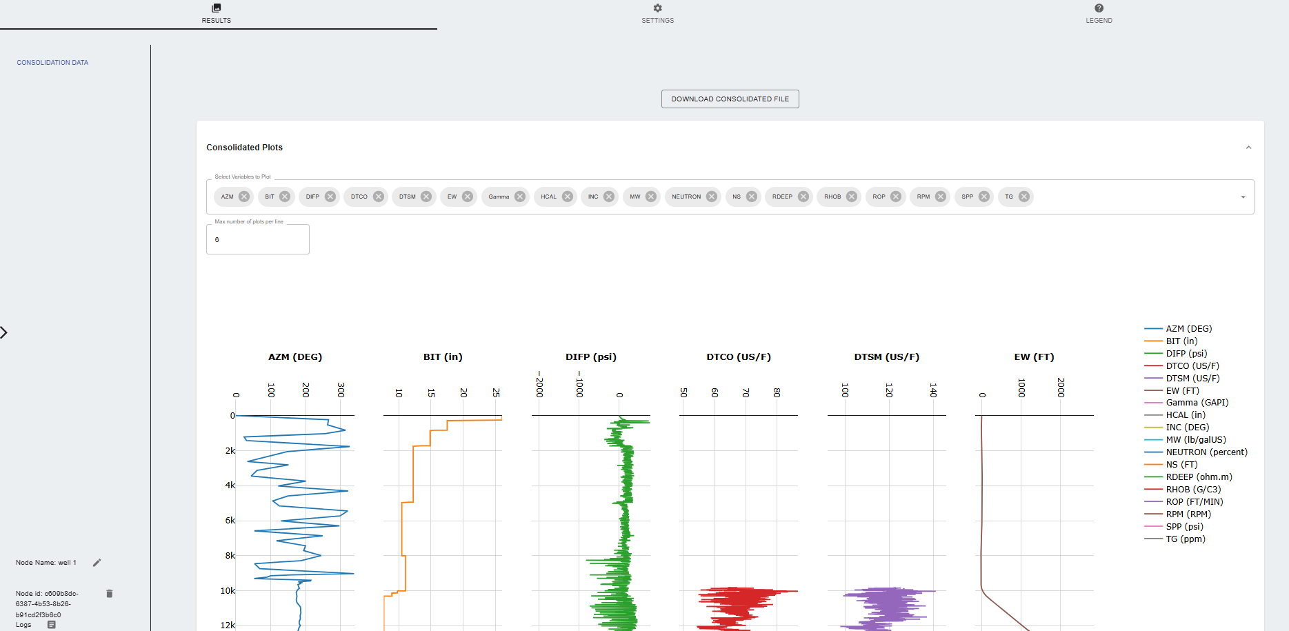 Data Consolidation Results